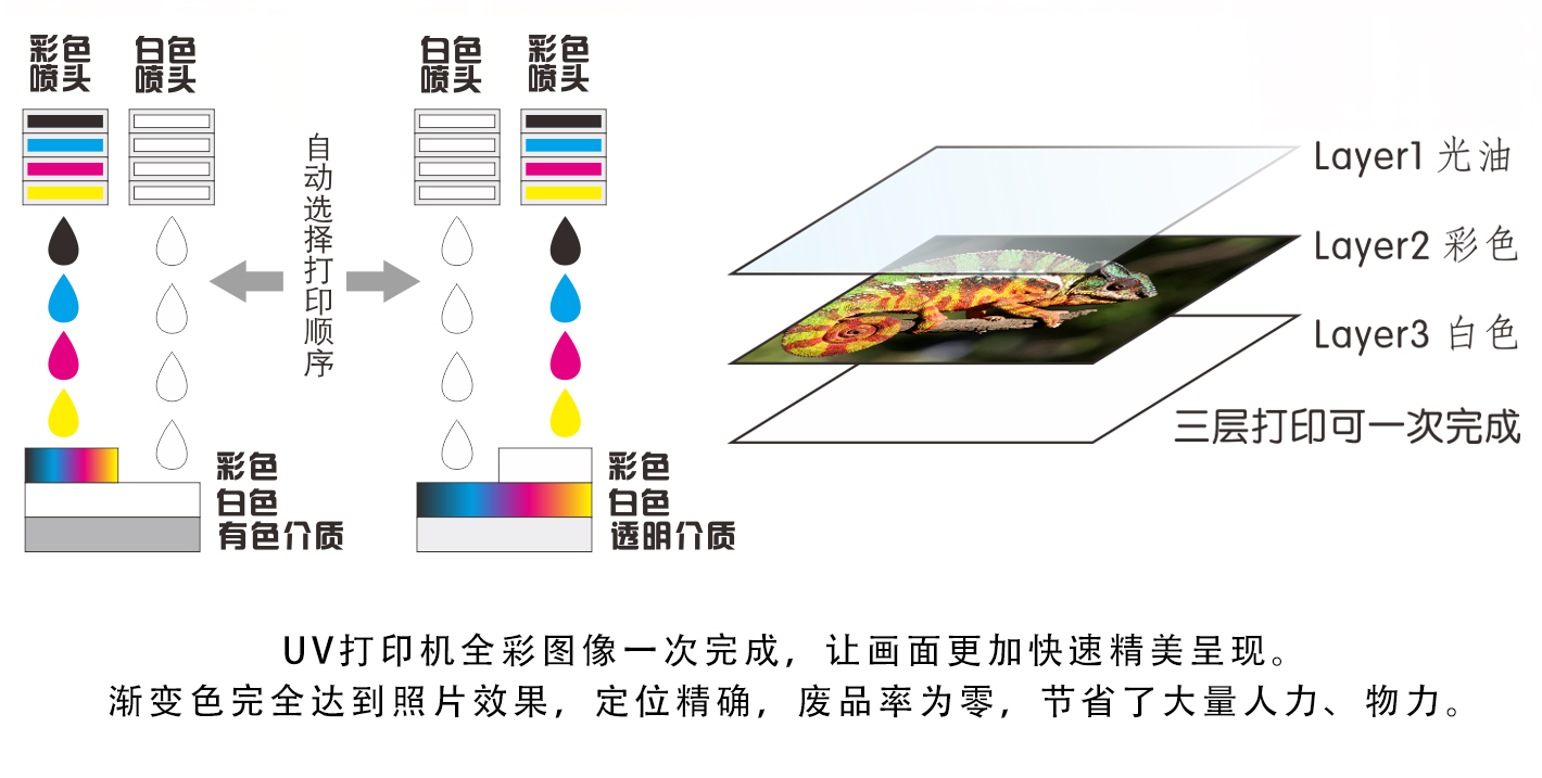 �����ʡ��� 8ɫӡˢһ�δ�ӡ���