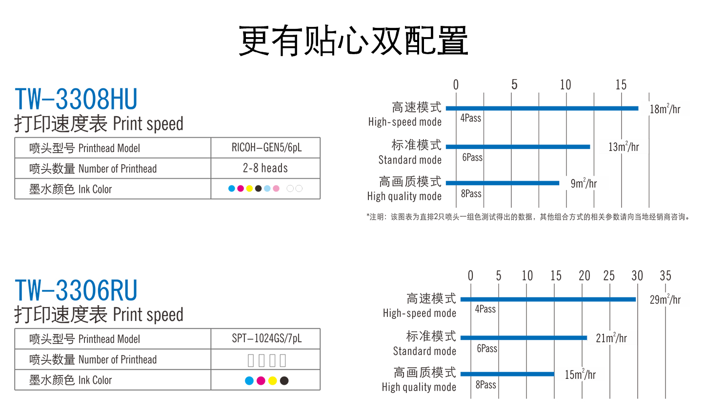TW-3308HU,TW-3306RU���^���ñ�