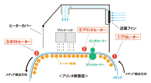 mimaki�Ƴ����܄�������ī��ӡ�C(j��)��Ʒ